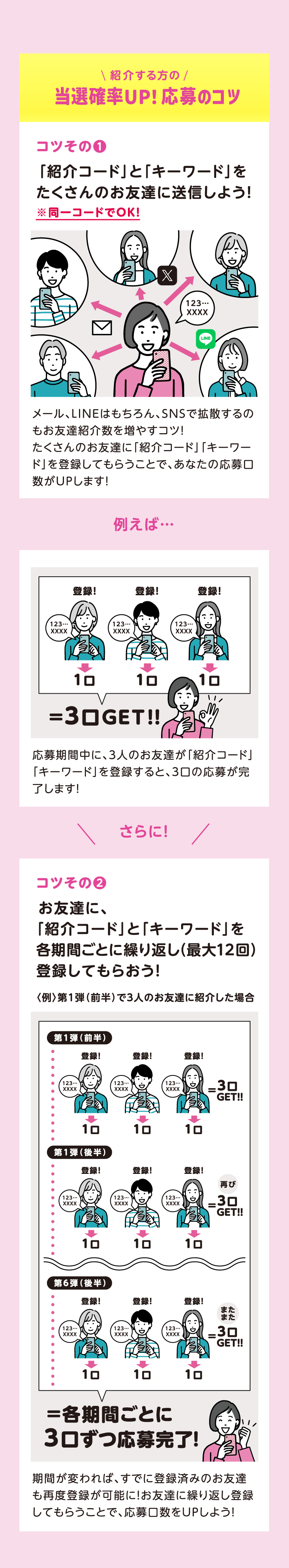 紹介する方の 当選確率UP！応募のコツ