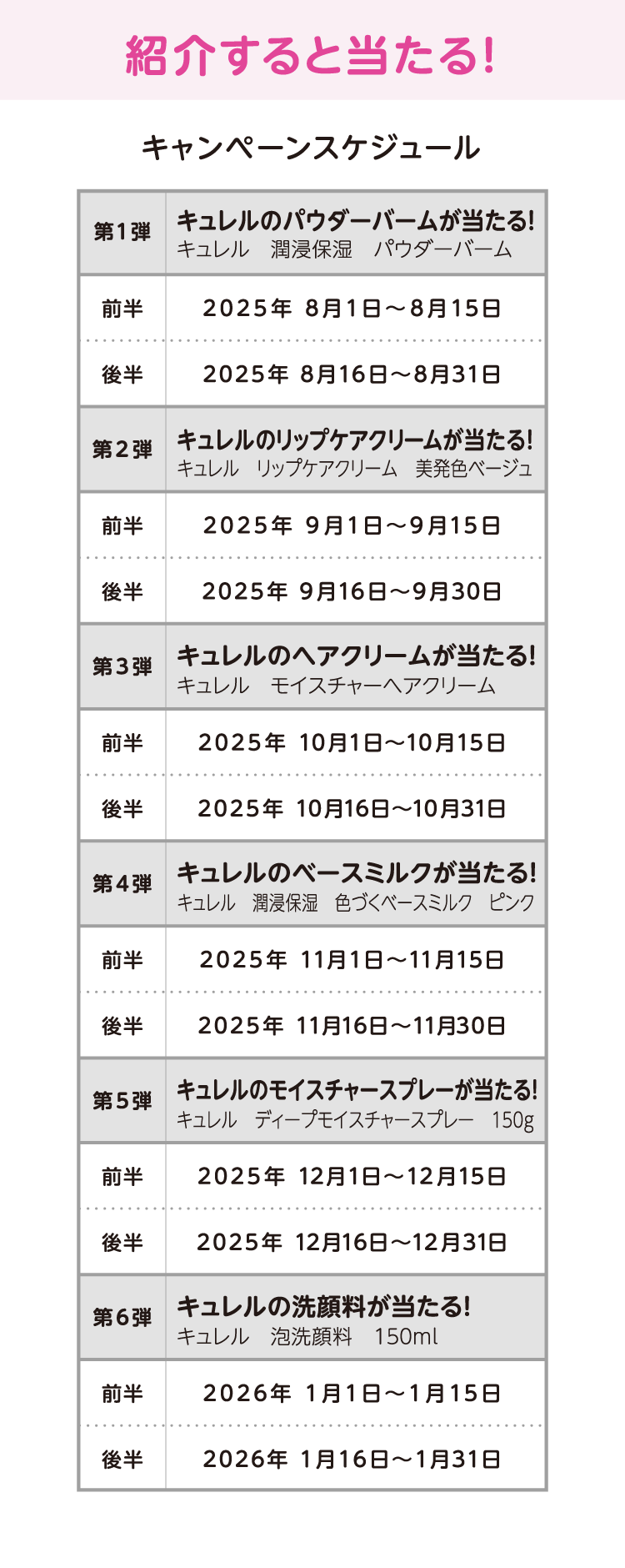 紹介すると当たる！ キャンペーンスケジュール