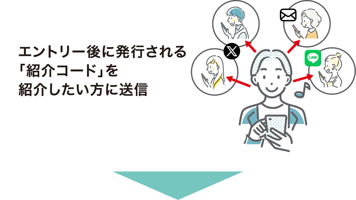 エントリー後に発行される「紹介コード」を紹介したい方に送信