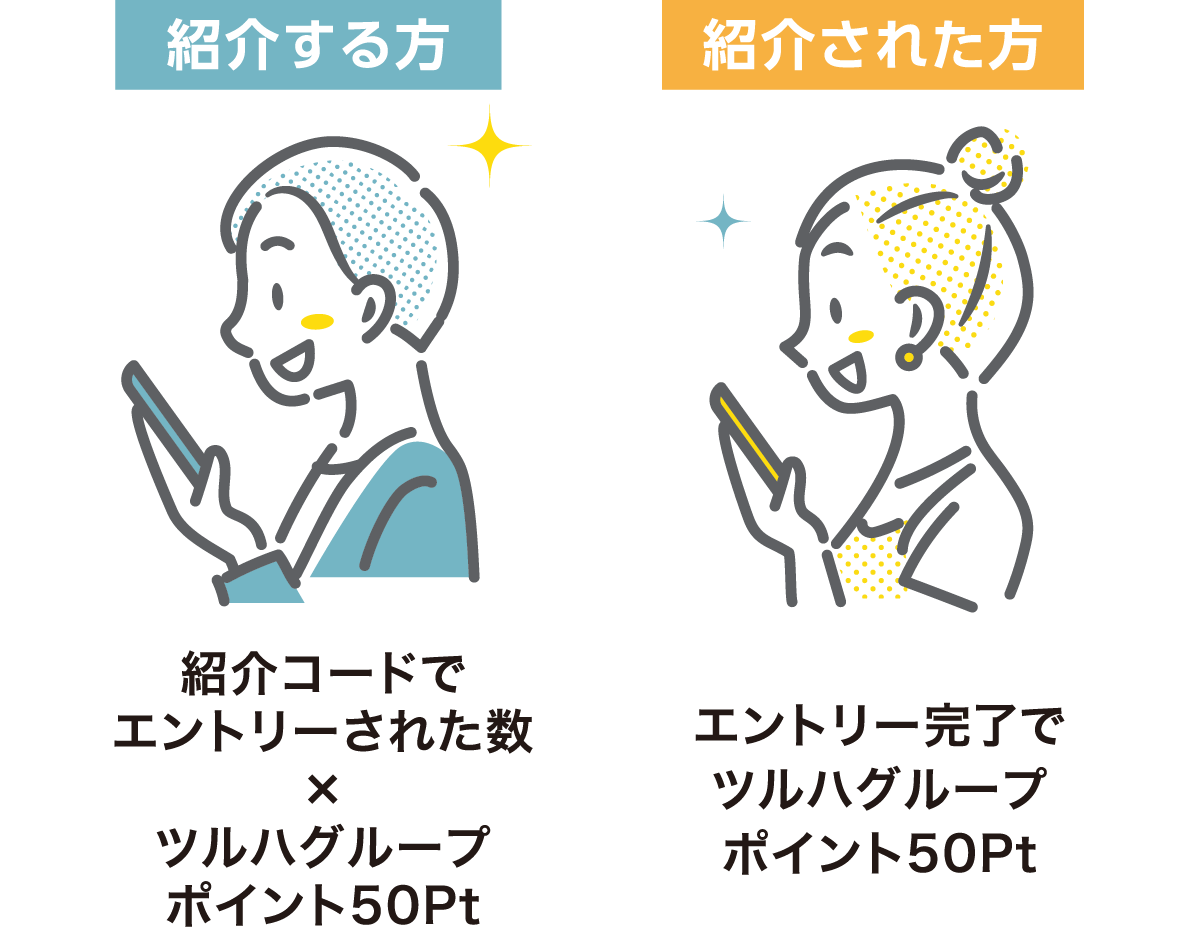 紹介する方：紹介コードでエントリーされた数×ツルハグループポイント50Pt 紹介された方：エントリー完了でツルハグループポイント50Pt