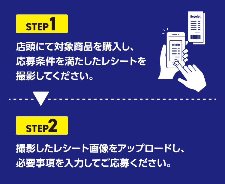 STEP1 店頭にて対象商品を購入し、応募条件を満たしたレシートを撮影してください。STEP2 撮影したレシート画像をアップロードし、必要事項を入力してご応募ください。