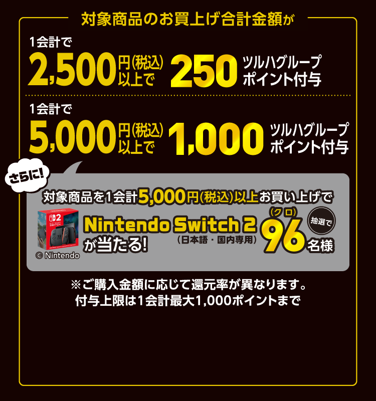対象商品のお買い上げ合計金額が、1会計で2,500円（税込）以上で250ツルハグループポイント付与、1会計で5,000円（税込）1,000ツルハグループポイント付与、さらに対象商品を1会計5,000円（税込）以上お買い上げでNintendo Switch 2（日本語・国内専用）が抽選で96名様に当たる！※ご購入金額に応じて還元率が異なります。付与上限は1会計最大1,000ポイントまで