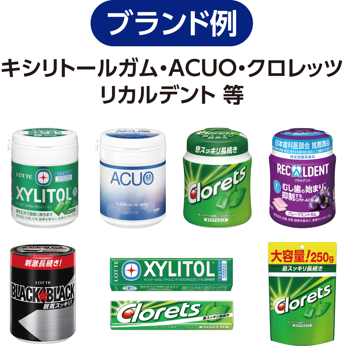 ブランド例：キシリトールガム・ACUO・クロレッツ・リカルデント 等
